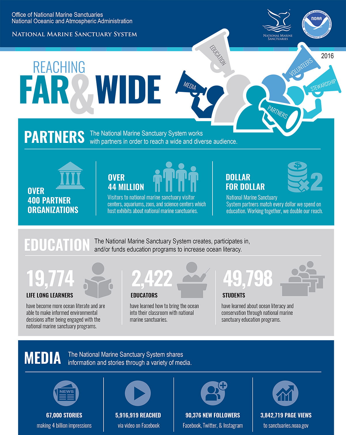 page one of reaching far and wide infographic, for the text description visit the link below