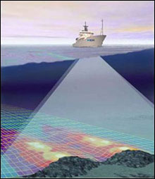 A NOAA ship using the sonar system.