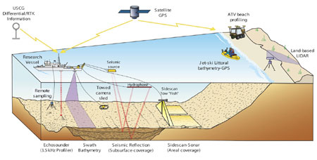 Illustration defining sonar technology. 
