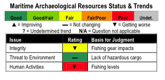 Maritime archaelogical resources status and trends chart