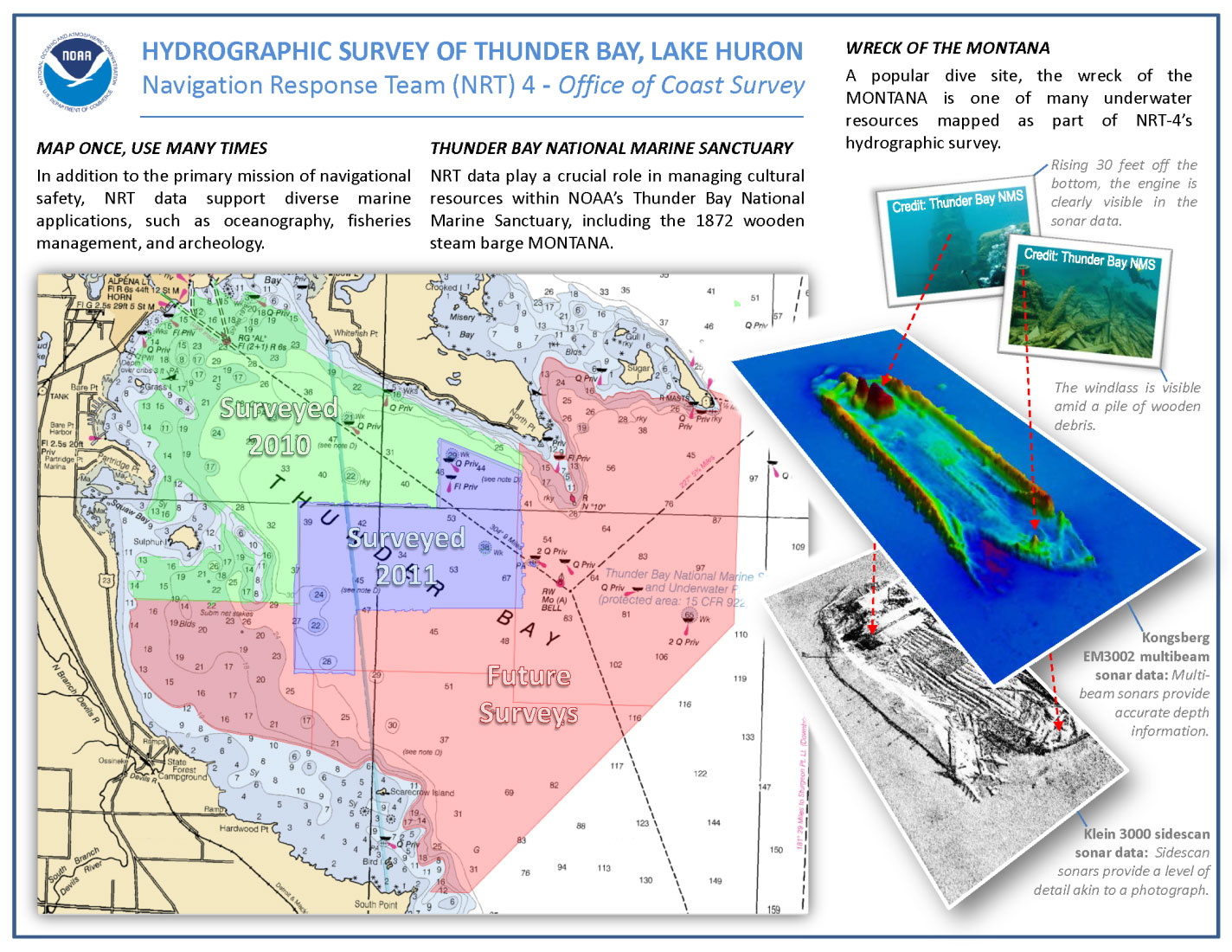 Figure 55. Working with other NOAA offices helps the sanctuary acquire data useful for sanctuary resource management. The data is also shared with a variety of scientists and institutions interested in the natural and ecological aspects of Thunder Bay. (NOAA Office of Coast Survey)