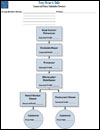 stakeholder flow chart