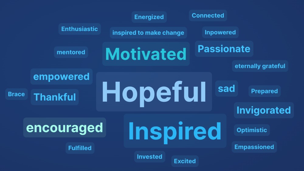 a wordle showing words that youth ambassadors used to describe how they felt at the end of the program, with words such as hopeful, motivated, and passionate