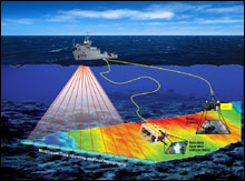 Ship based multibeam collection and underwater imaging systems.