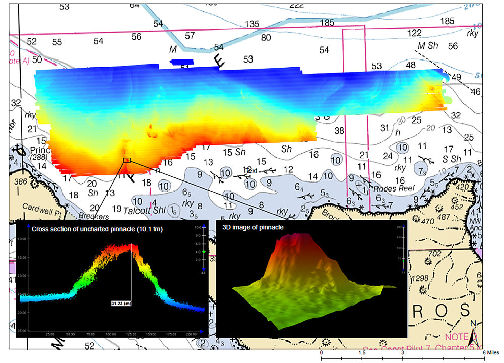 multibeam sonar map showing the height an uncharted pinnacle