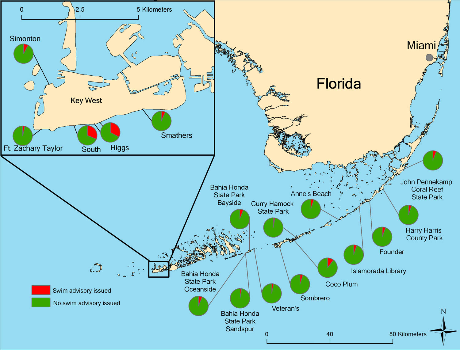 Swim advisories issued in southern Florida. Pie charts represent the mean annual proportion of time per condition per beach from 2003 to 2009