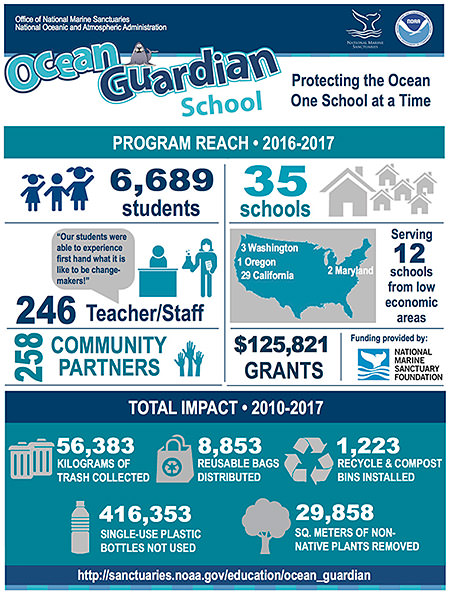 infographic highlighting the ocean guardian schools program reach for 2016-2017