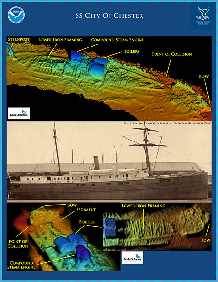 Coda Octopus 3-D Echoscope sonar images of the shipwreck SS City of Chester